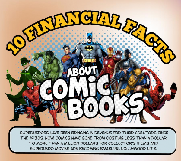 10 Financial Facts About Comic Books
